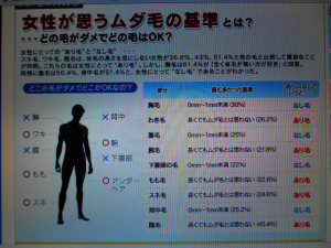 ムダ毛の真実③