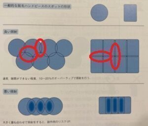 アメトーク 脱毛しました芸人 　㊙脱毛都市伝説　ツルツルおじさん時代到来！【名古屋 栄のメンズ脱毛 プライベートサロン ハル(Private Salon Haru)】